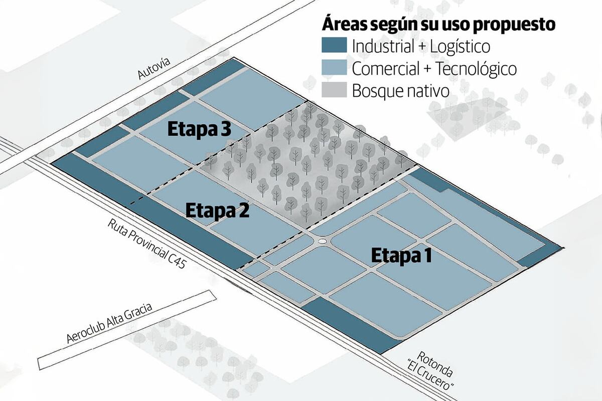 El proyecto se realizará en distintas etapas, siendo la primera la denominada “Área Industrial + Área Comercial”.