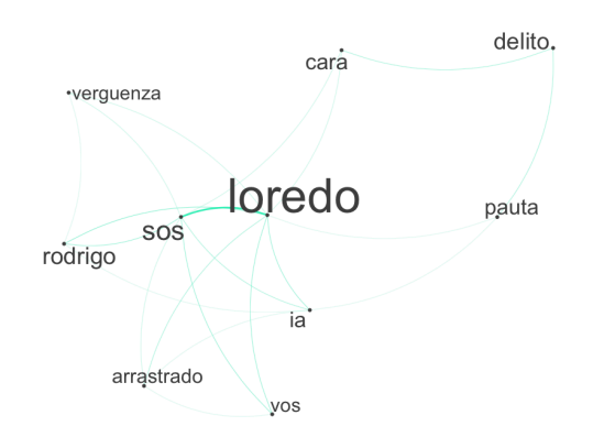 Qué dijeron las redes sociales sobre el video falso de Martín Llaryora difundido por Rodrigo de Loredo. (Gentileza Sicchar)