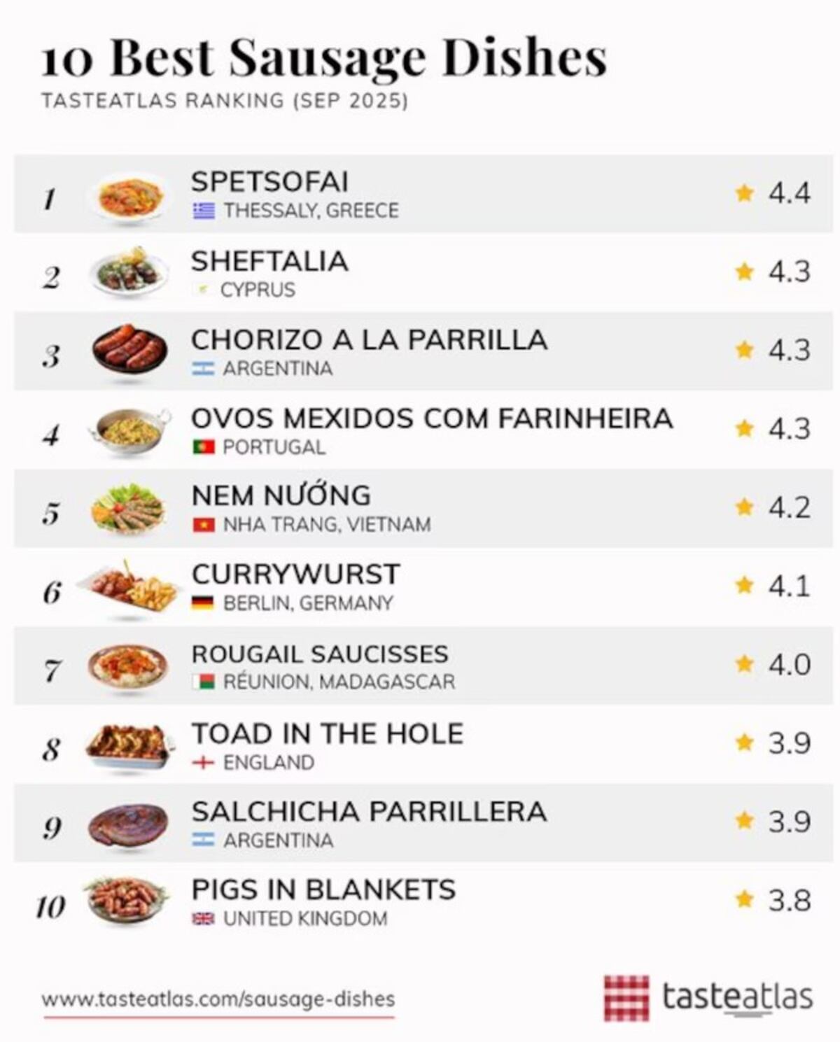 Dos achuras argentinas lograron llegar a lo más alto de la gastronomía mundial