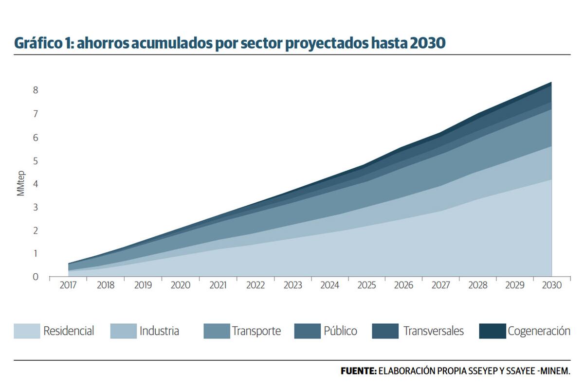 Gráfico 1.