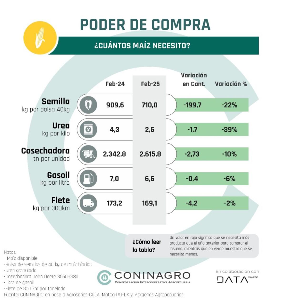 Monitor Coninagro