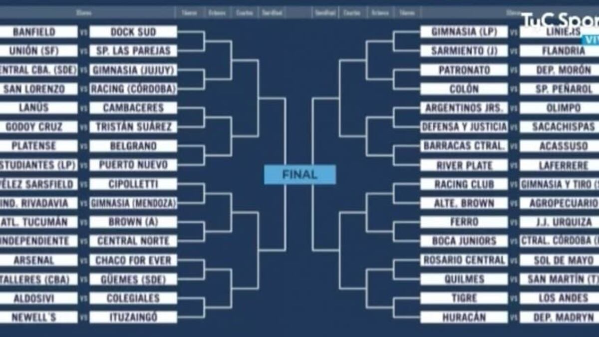 El cuadro completo de la Copa Argentina 2022.