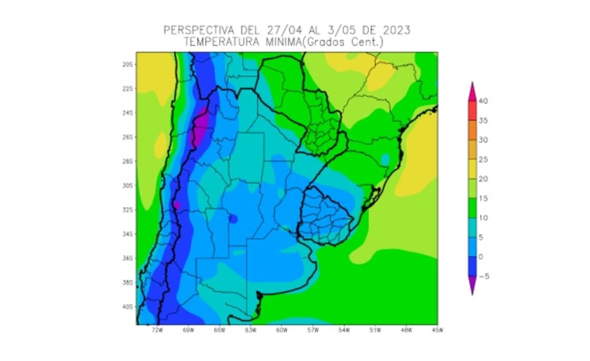 Gráfico de informe agroclimático