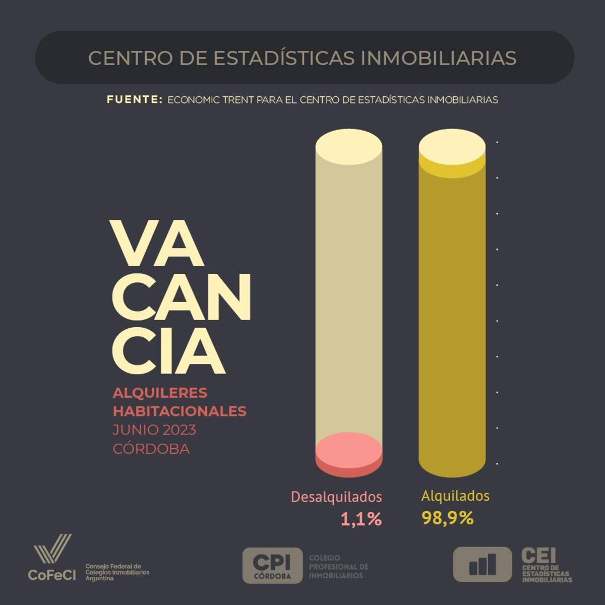 Informe de actividad inmobiliaria Junio 2023. (Centro de Estadísticas
Inmobiliarias)