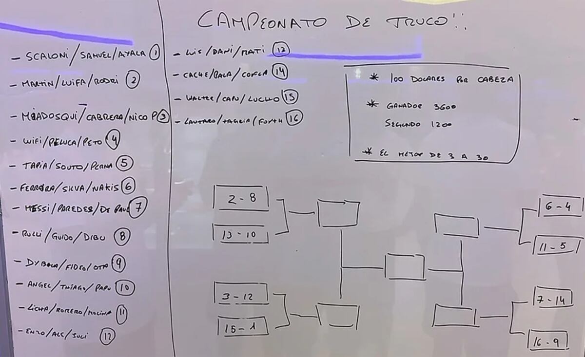 Los equipos del campeonato de truco organizado por la Selección Argentina. (Foto: @ESPNFutbolArg)