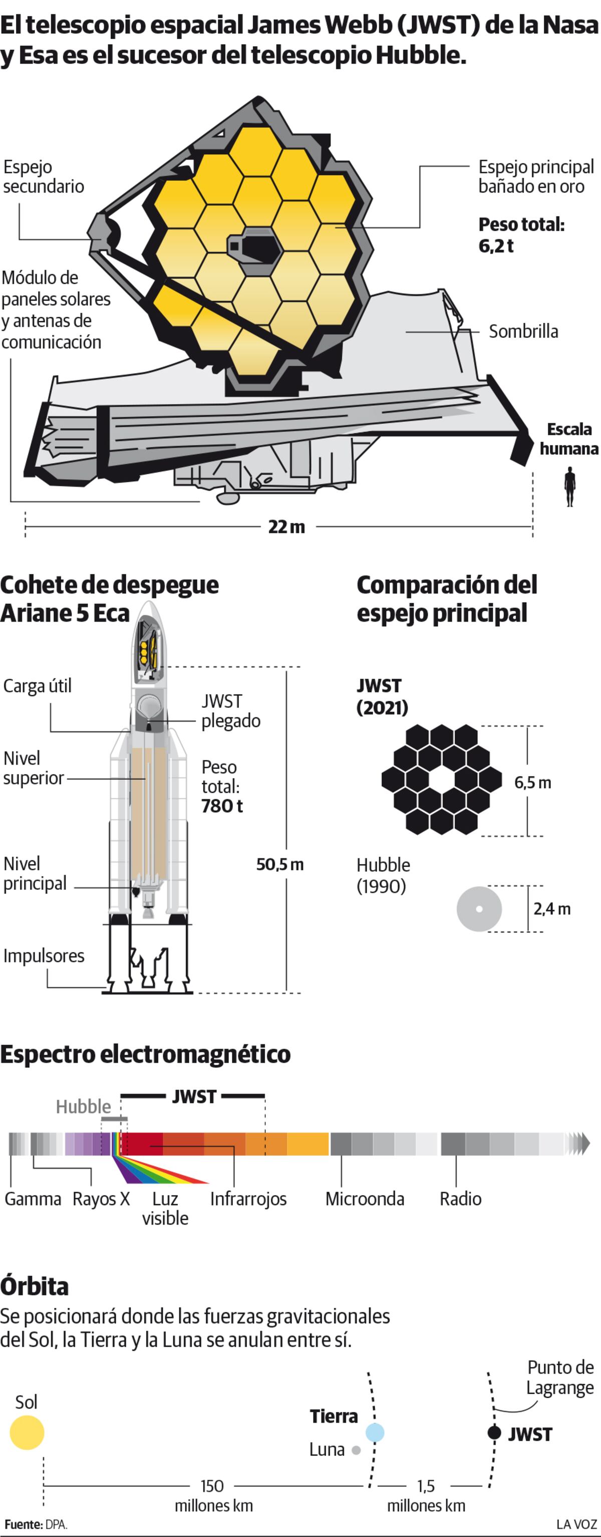 Imagen de la nota