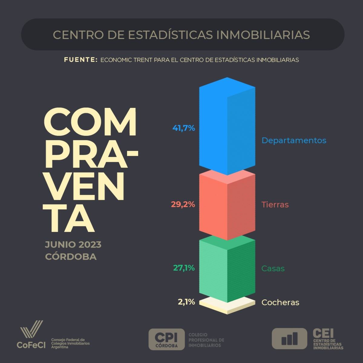 Informe de actividad inmobiliaria Junio 2023. (Centro de Estadísticas
Inmobiliarias)