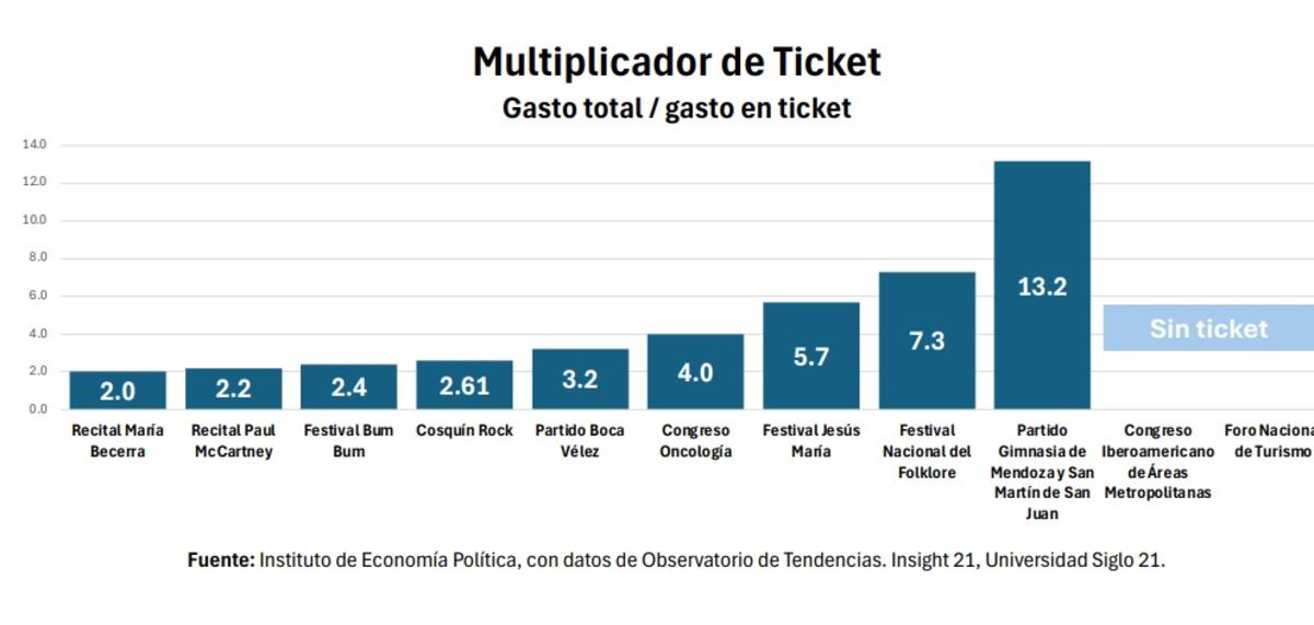 Estadísticas eventos