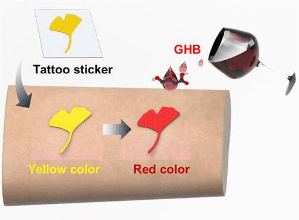 El tatuaje actúa en segundos y puede detectar incluso dosis mínimas de GHB en bebidas como cerveza, vodka o café, alertando sobre posibles intentos de sumisión química. (ACS Sensors)