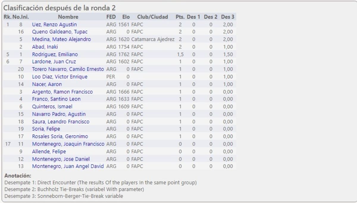 Ajedrez válido para Elo Fide