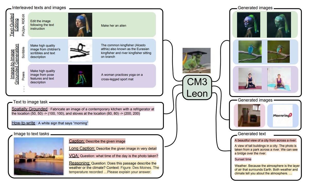 Esquema de funcionamiento de CM3leon. Imagen de Meta.
