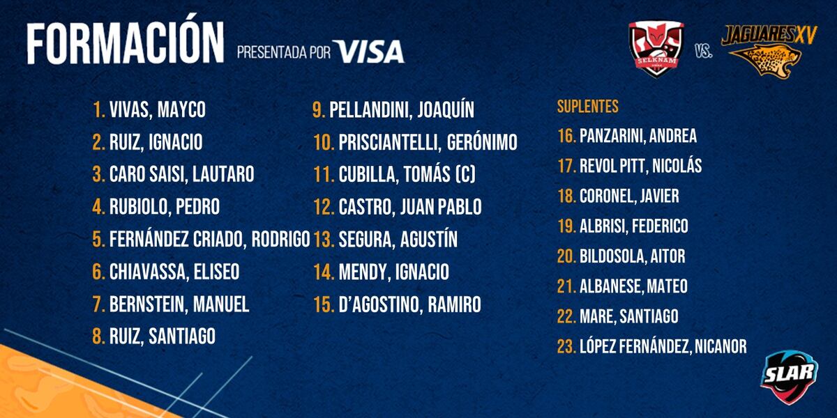 Formación de Jaguares XV para enfrentar a Selknam de Chile, encuentro correspondiente a la 8ª fecha de la Slar 2022.