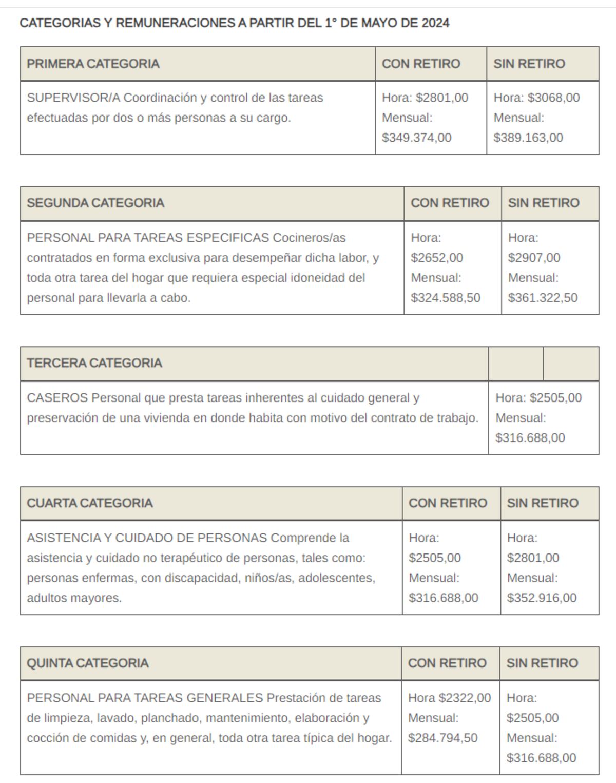 Escala salarial empleadas domésticas en mayo.
