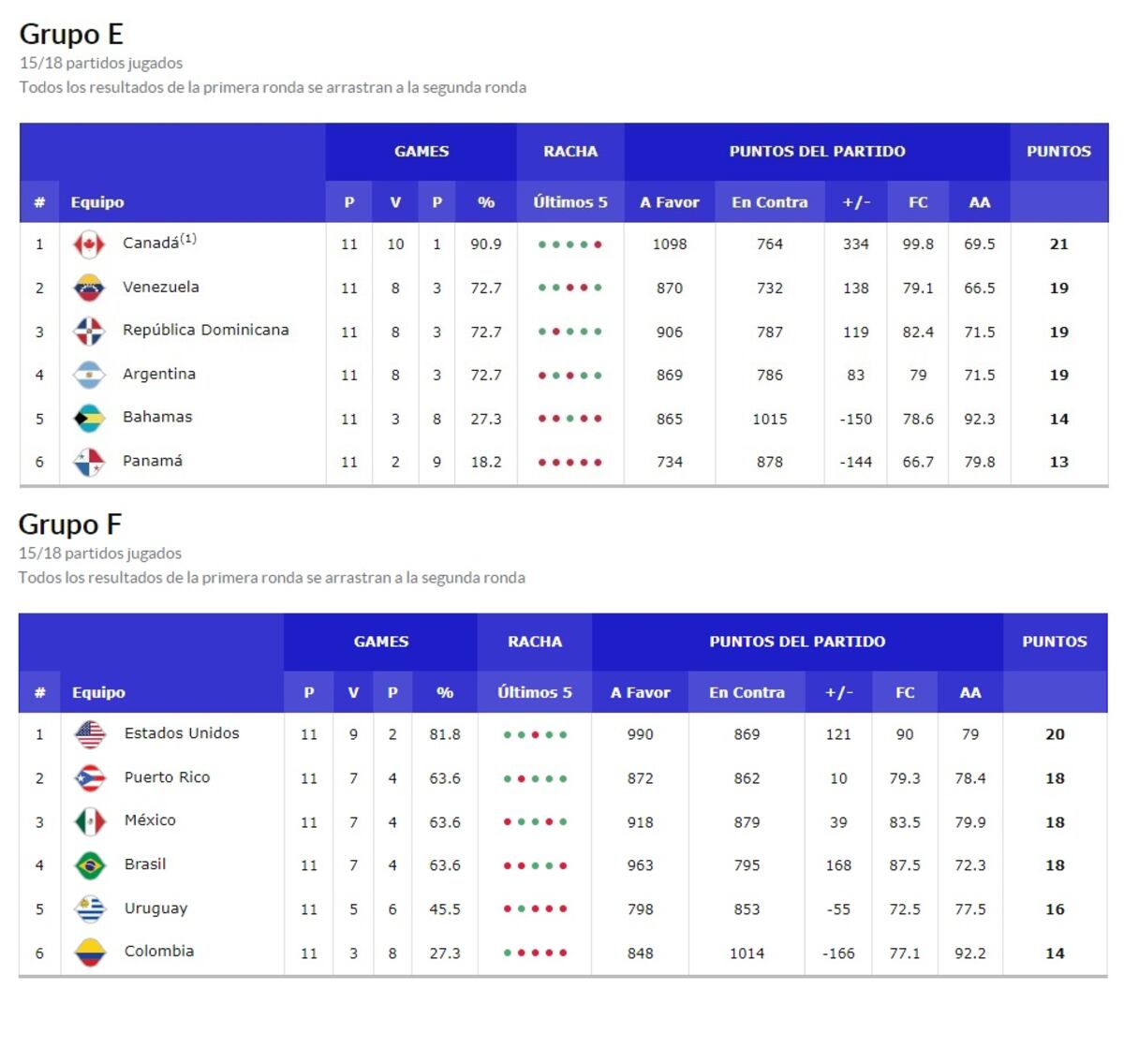 Posiciones Fiba