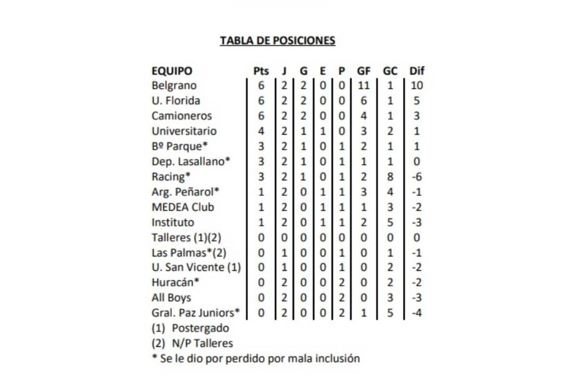 Imagen de la nota