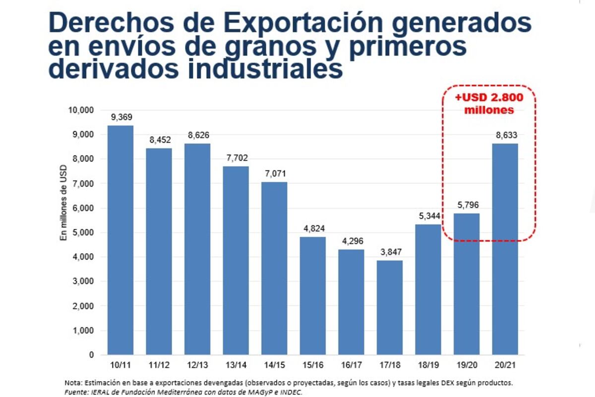 Imagen de la nota