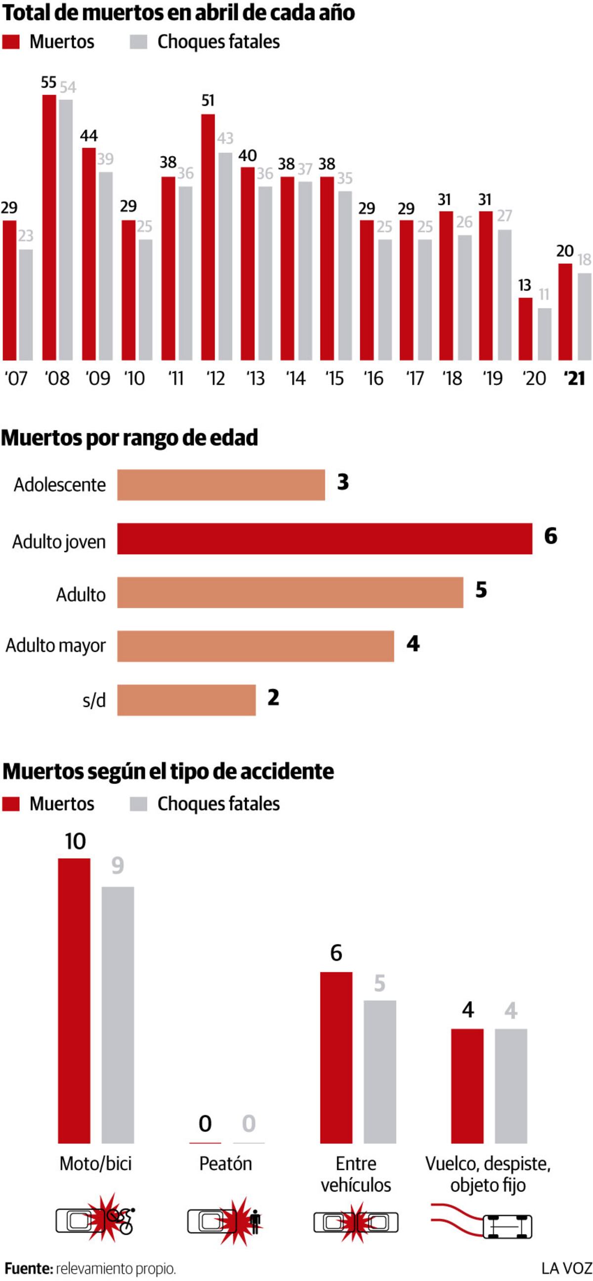 Imagen de la nota