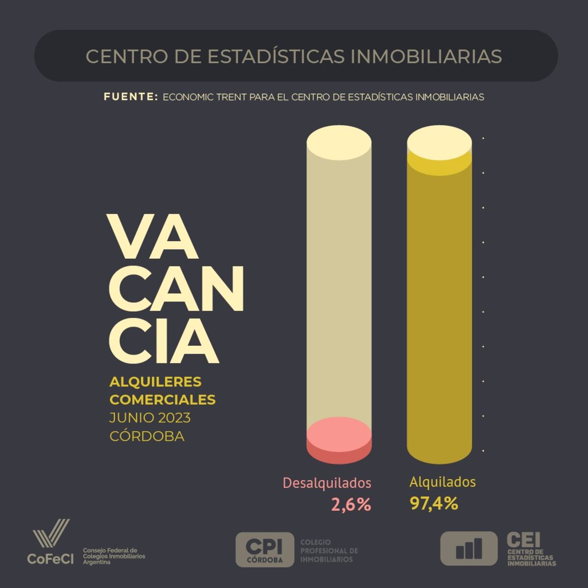 Informe de actividad inmobiliaria Junio 2023. (Centro de Estadísticas
Inmobiliarias)