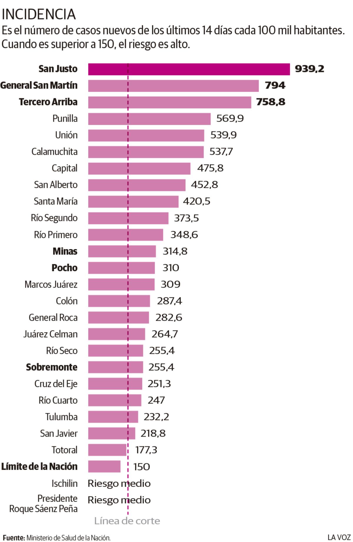 Imagen de la nota
