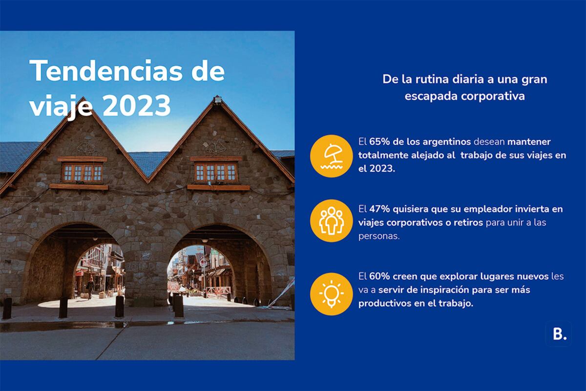 Cómo serán los viajes en 2023 según una detallada encuesta realizada de Booking. (Foto: gentileza Booking.com)