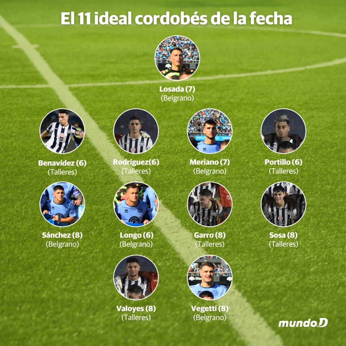 Así quedó el equipo de la fecha, sin jugadores de Instituto (Foto: La Voz).