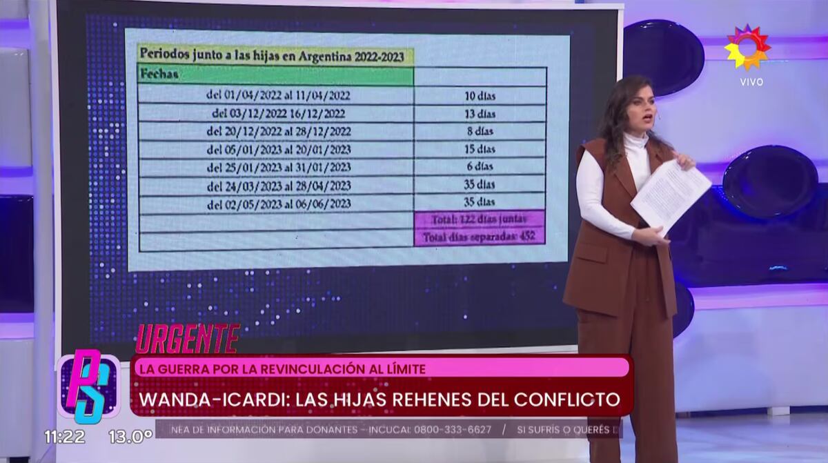 Angeles Balbiani mostró que las hijas de Wanda y Mauro pasaron más días con su padre que con su madre. (Foto: captura de pantalla)