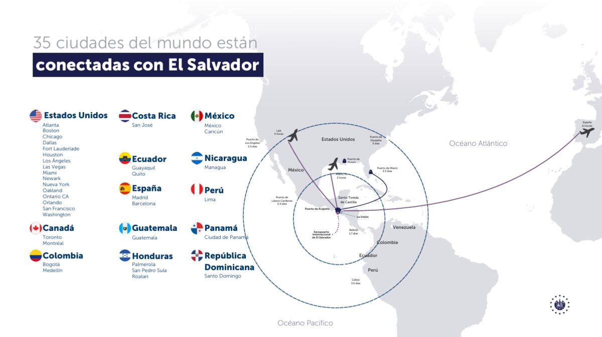 El Salvador vuelve a estar conectado con el mundo y la región.