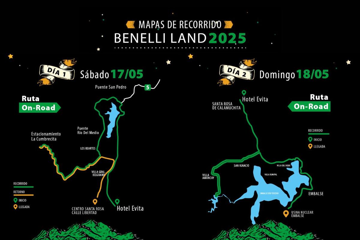 Benelli Land recorridos.