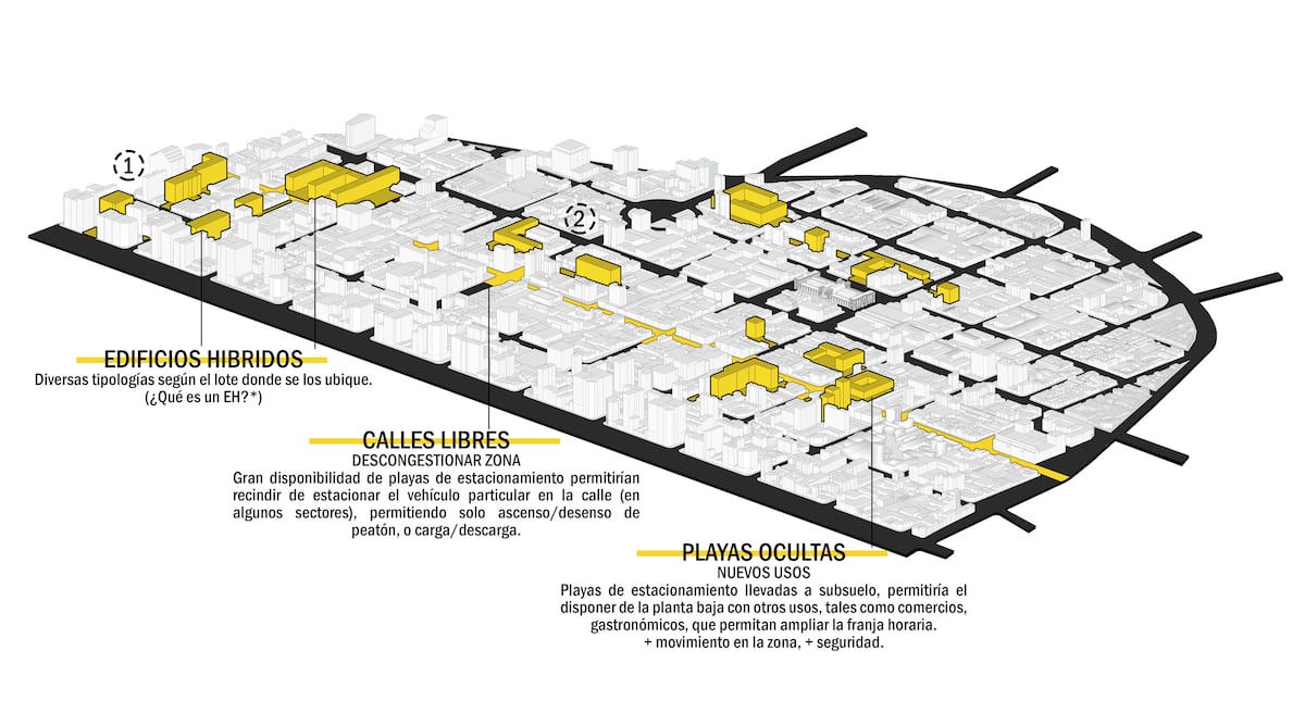 Edificio Híbrido es un tipo arquitectónico que permite la condensación y mixtura de usos. Propuesta de intervención del área central