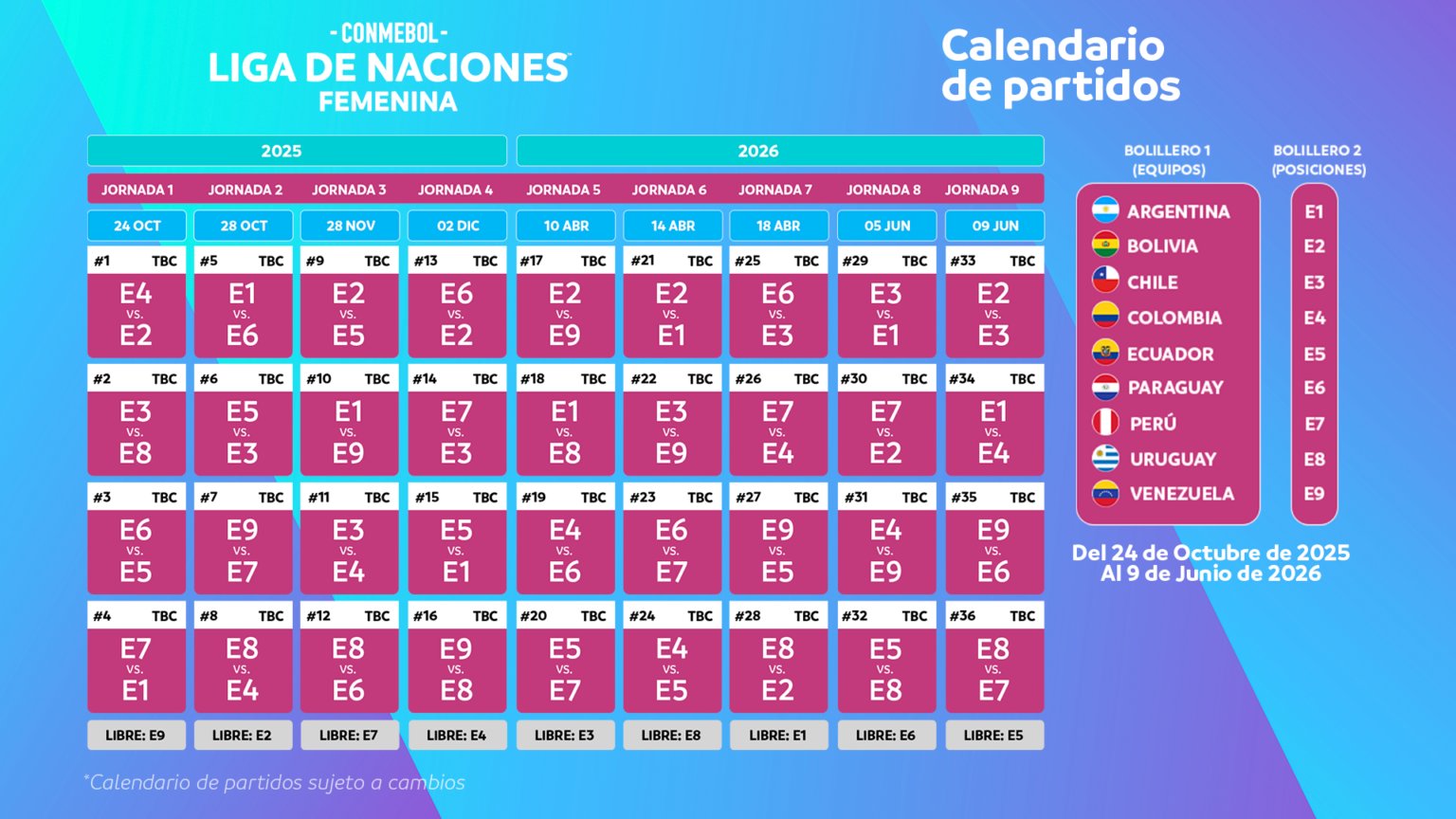 El calendario de la Liga de Naciones femenina (Conmebol)