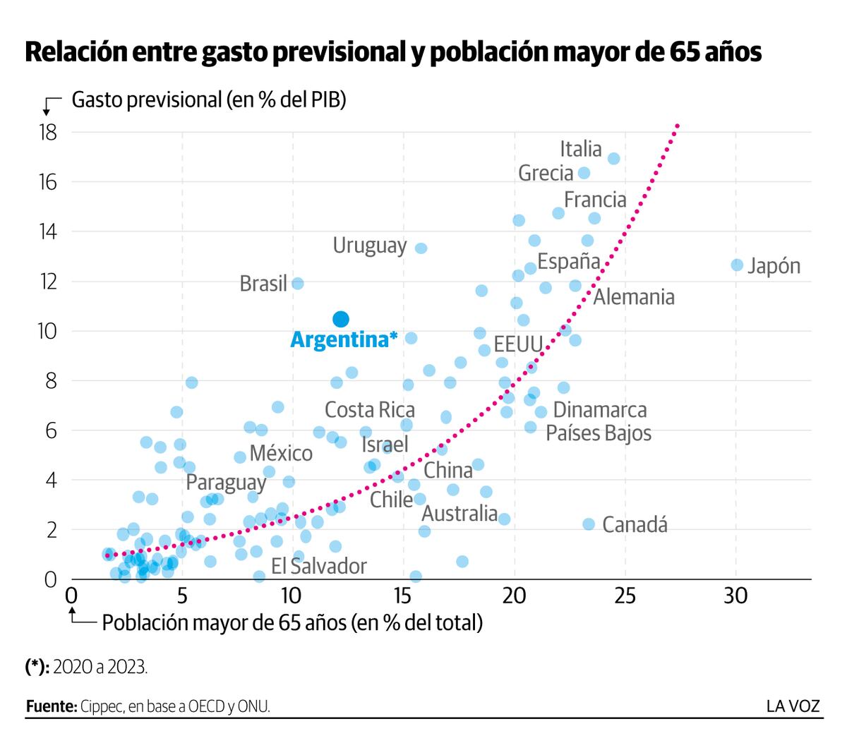 Imagen de la nota