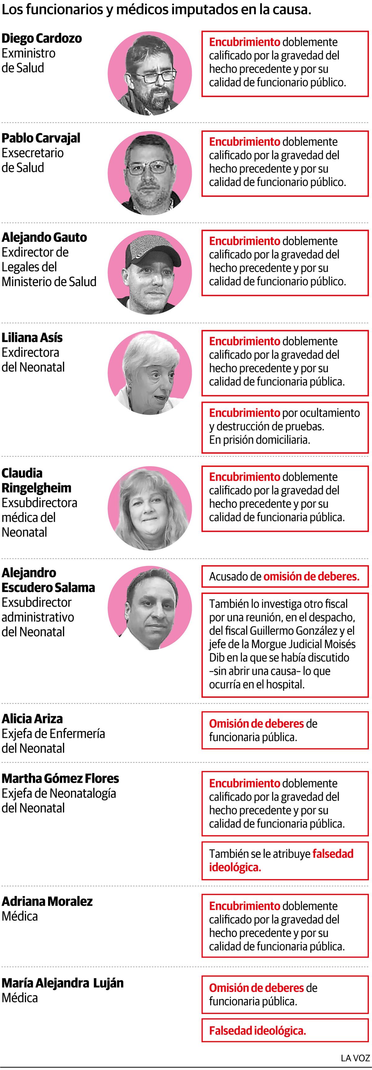 Infografía: funcionarios y médicos imputados en la causa del Neonatal