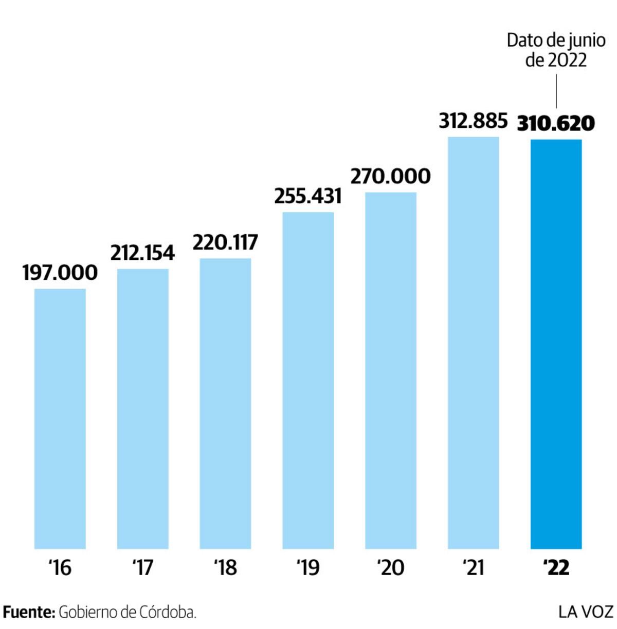 Imagen de la nota