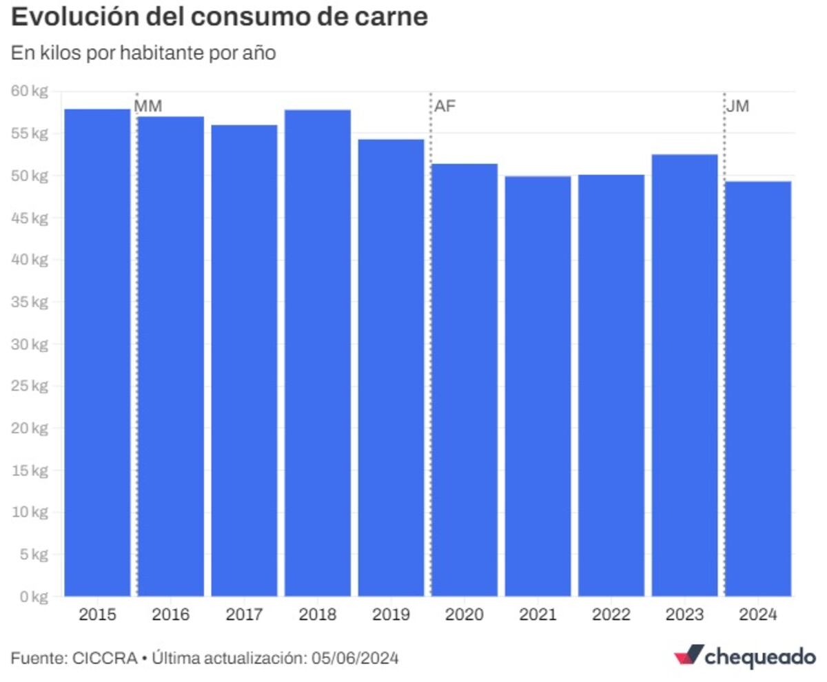 Fuente: CICCRA • Última actualización: 05/06/2024