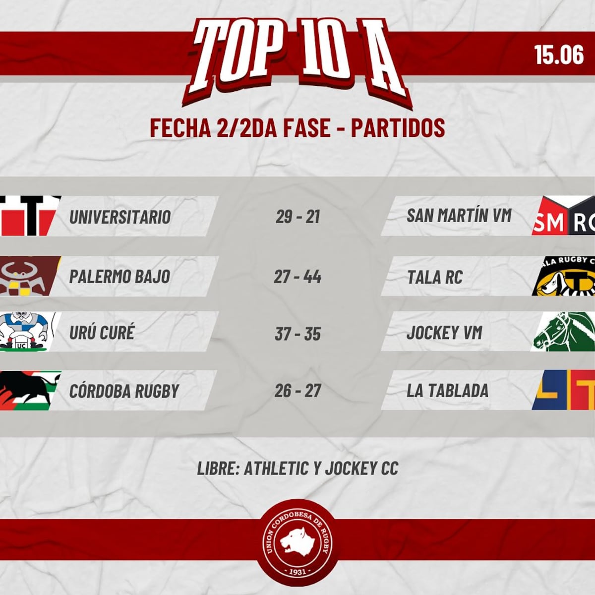 Los resultados de la segunda fecha de la segunda fase del Top 10.