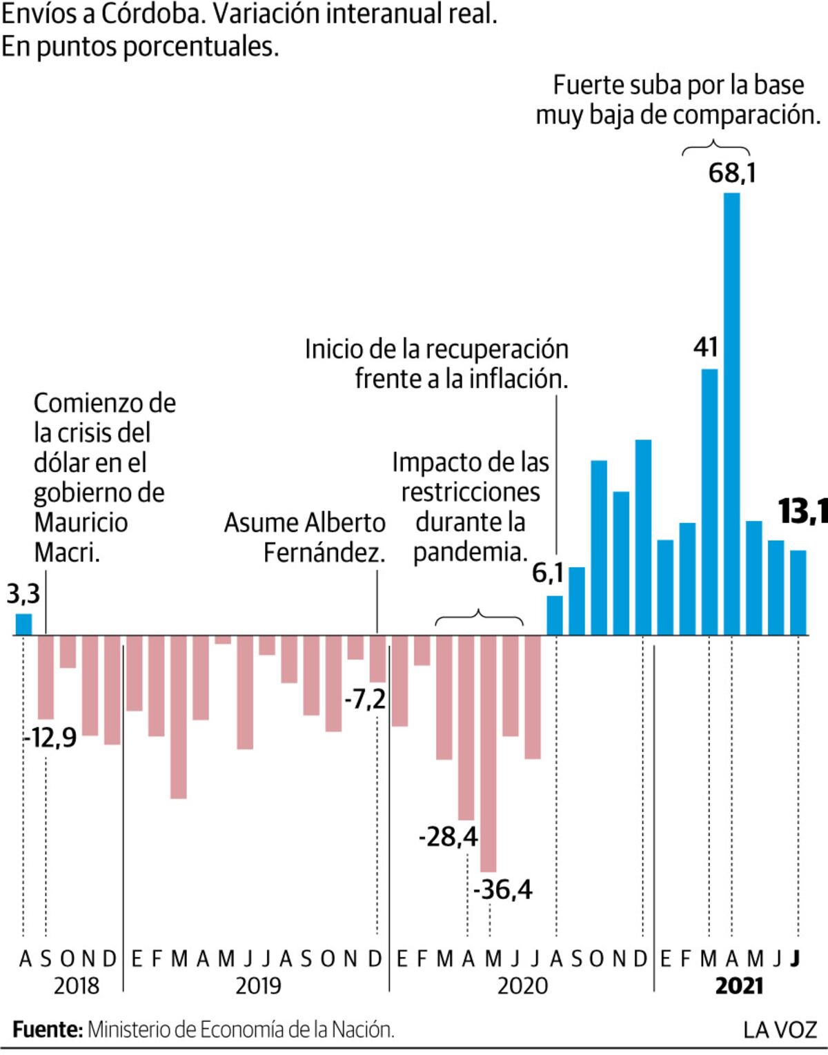 Imagen de la nota
