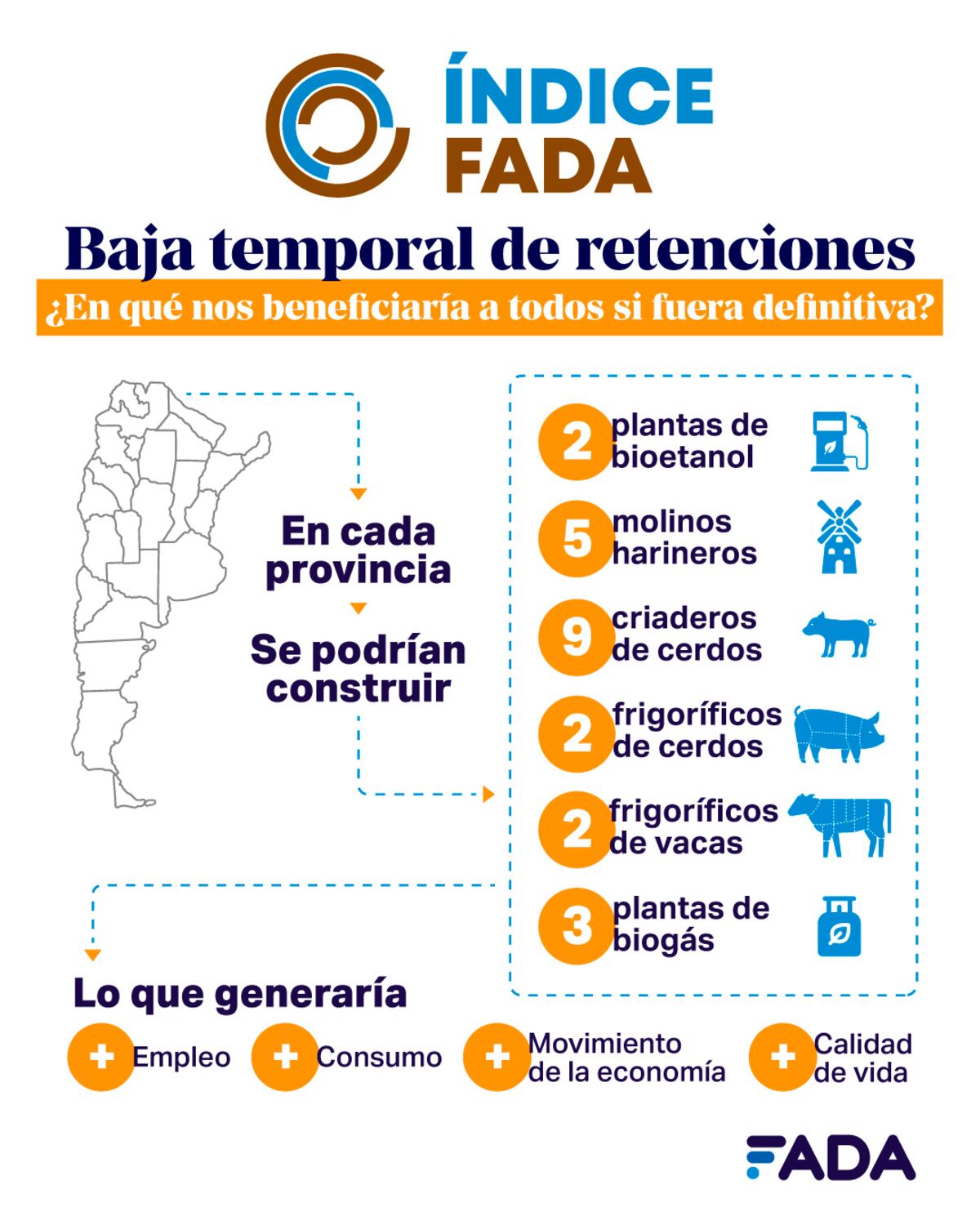 Índice Fada, septiembre 2025 (Gentileza Fada)