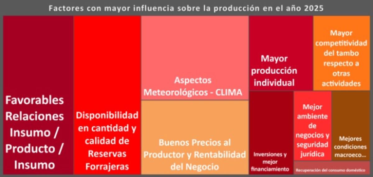 Lechería