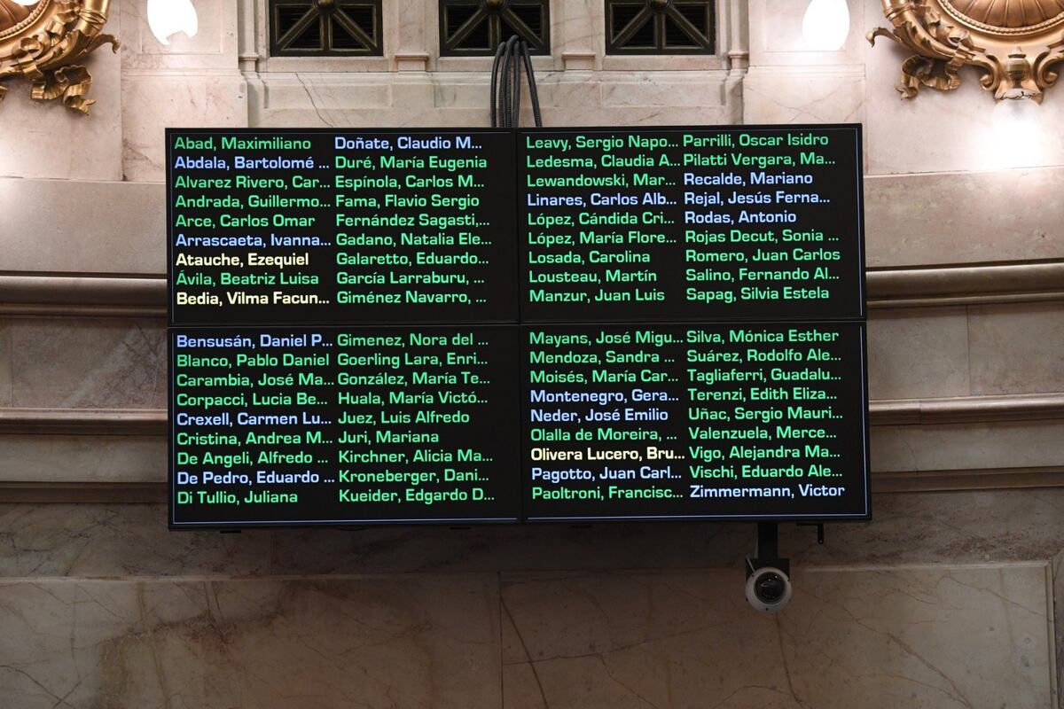 El tablero de la votación por la emergencia nacional por incendios. (Gentileza Comunicación Senado)