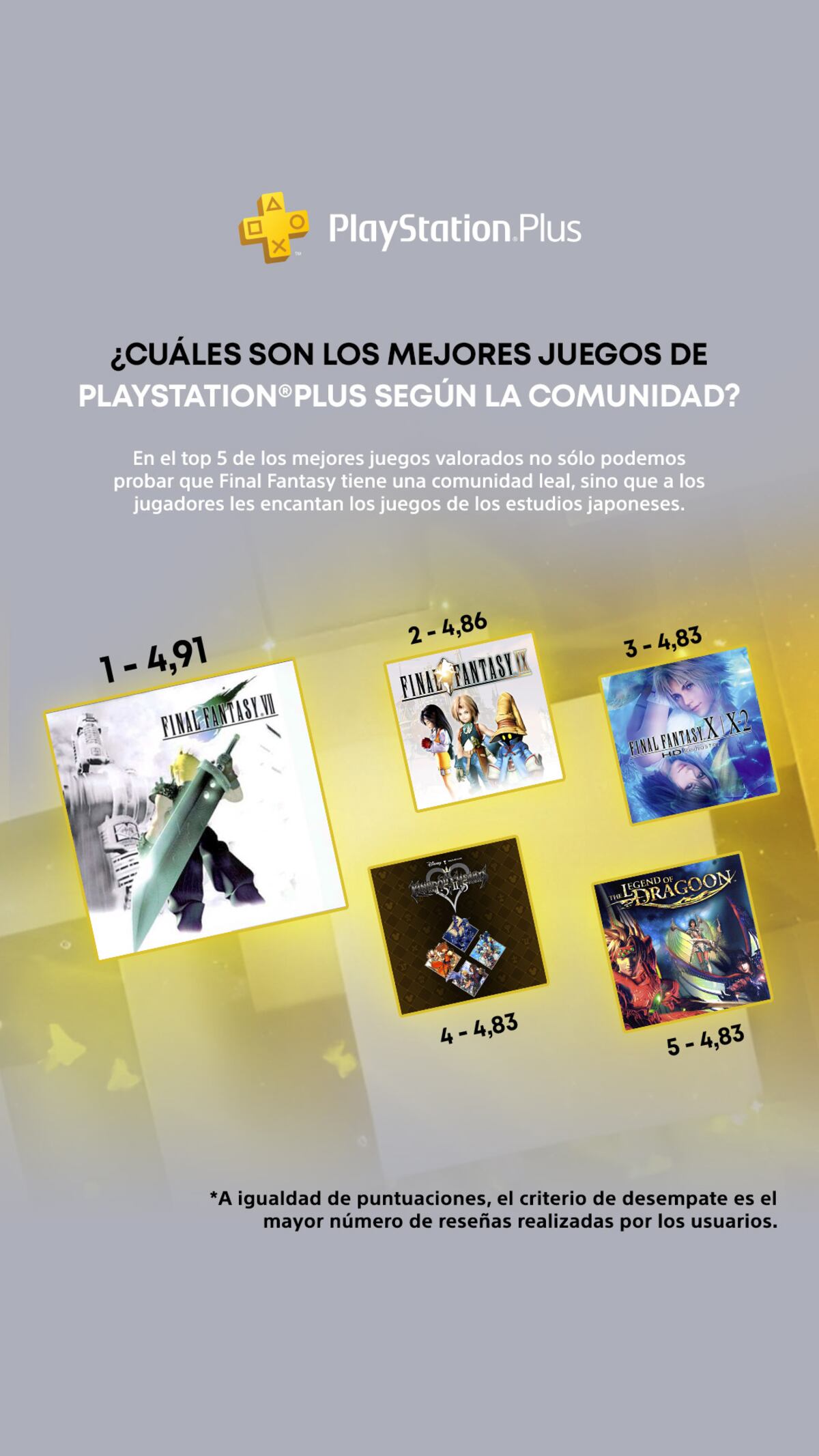 Datos sobre el consumo de videojuegos en el servicio Playstation Plus. (Gentileza Playstation)