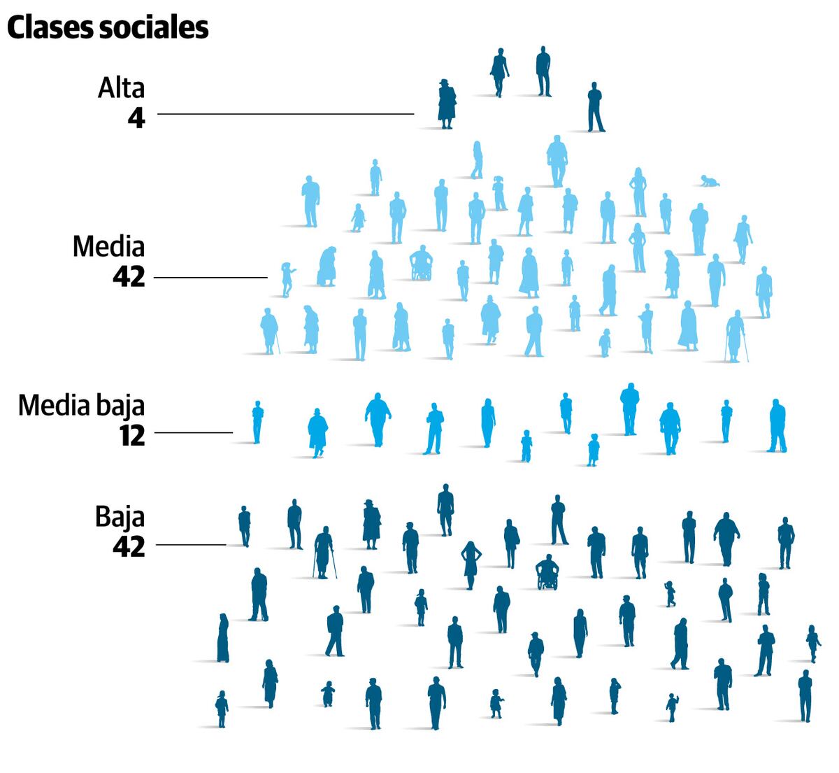 Clases sociales