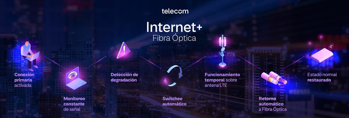 Internet+.
