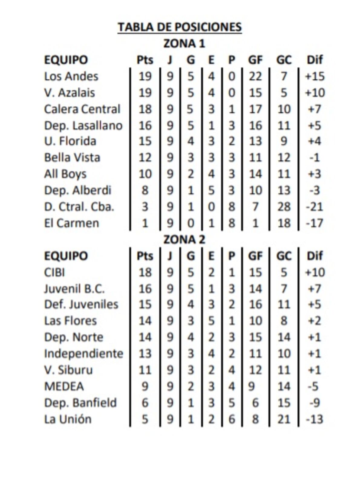 Captura web Liga Cordobesa de Fútbol.