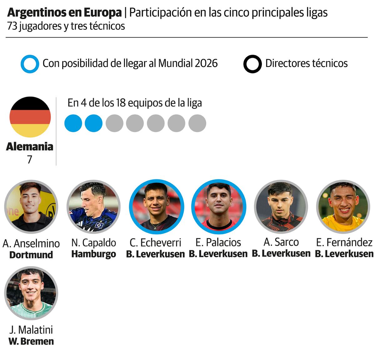 Argentinos en Alemania. (La Voz)