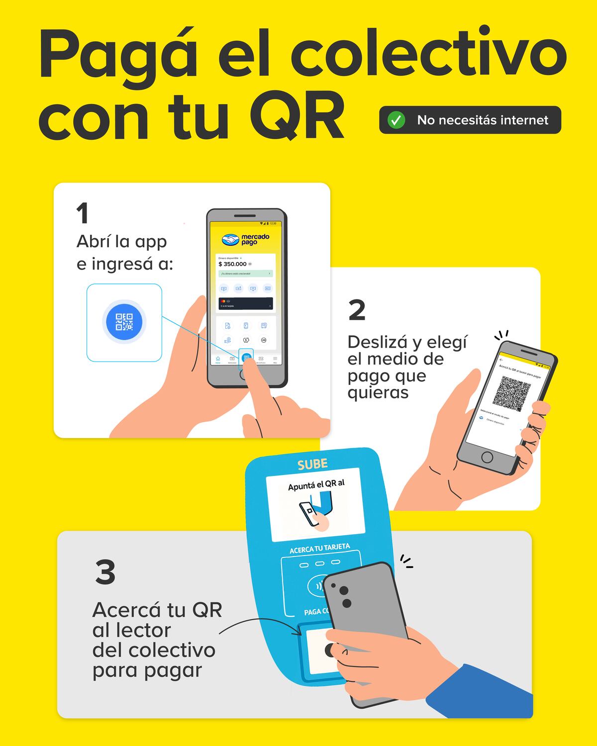 Córdoba: ya se puede pagar el colectivo con QR de Mercado Pago