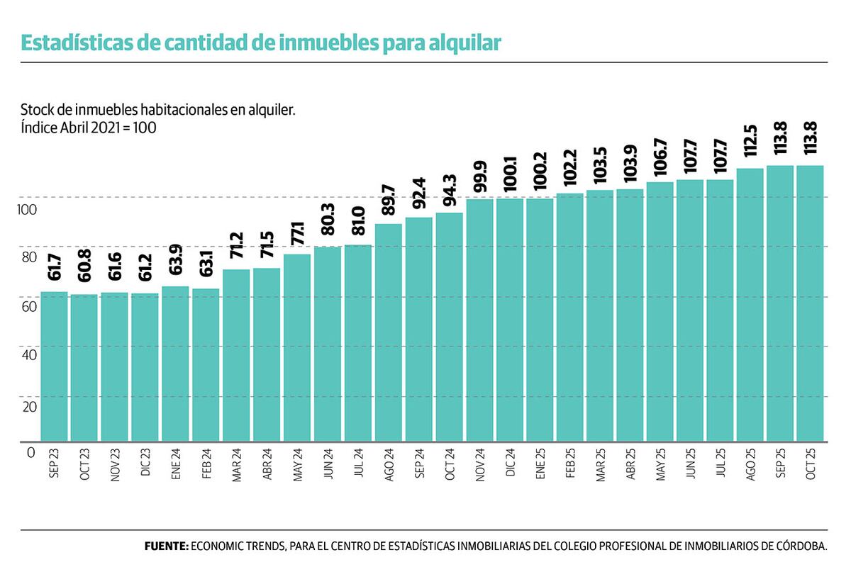 Gráfico 1.