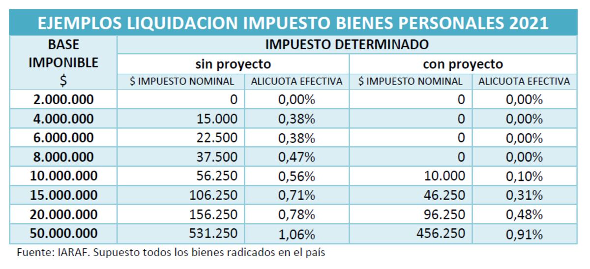 Imagen de la nota