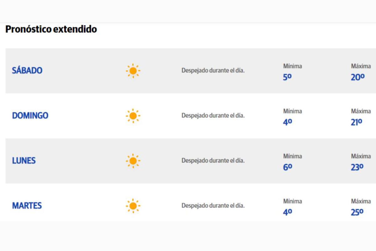 Pronóstico extendido en Córdoba