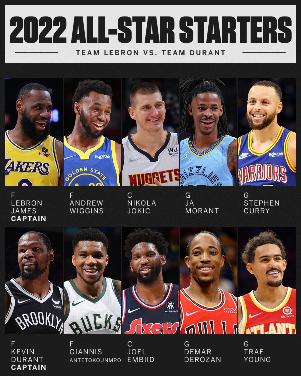 Los titulares para el Juego de las Estrellas.