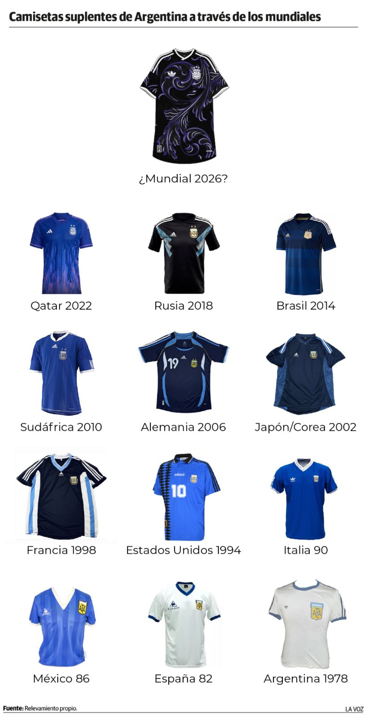 Las remeras alternativas de Argentina en los Mundiales. (La Voz)